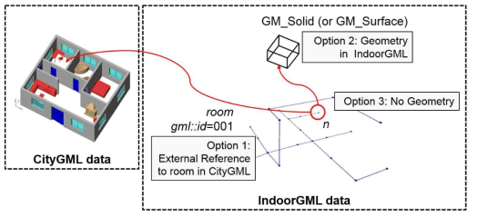 IndoorGML data를 통한 실내 공간 분할 및 센서 설치 개념