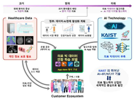 연구 목표 모식도