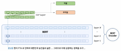 Two Way Classifier