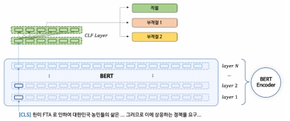 Three Way Classifier