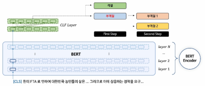 Two Step Classifier