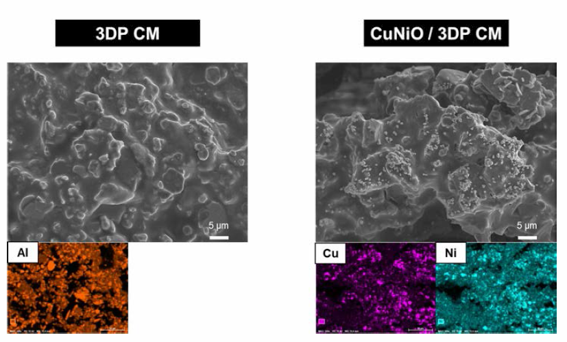 CuNiO 촉매 담지 전후의 세라믹 분리막 SEM-EDS 분석 결과
