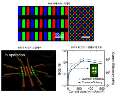 높은 해상도의 풀 컬러 어레이와 높은 효율의 패턴형 퀀텀닷 발광다이오드 프로토 타입