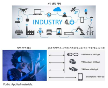 4차 산업혁명에서의 니어-아이 장치