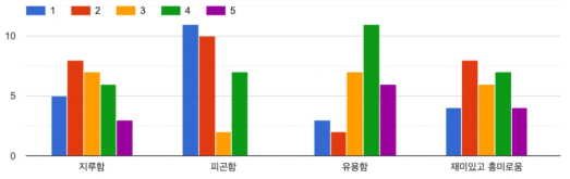 앱사용 설문 결과 통계 1