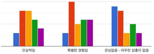 앱사용 설문 결과 통계 2