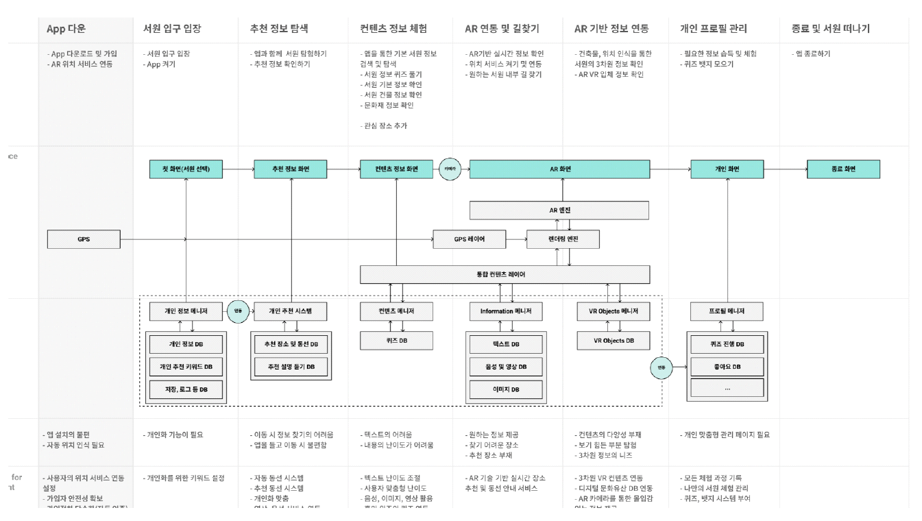 기초 블루프린트 (Preliminary blueprint)