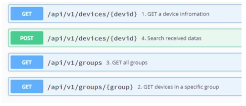 구현된 OpenAPI 리스트