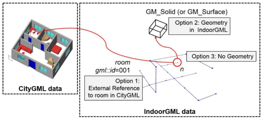 IndoorGML data를 통한 실내 공간 분할 및 센서 설치 개념