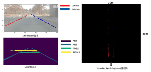 차선 및 도로 오브젝트 검출 결과
