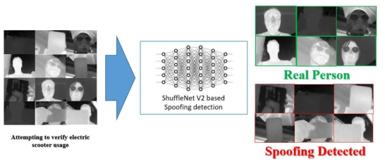 ShuffleNet V2 기반의 열화상 이미지 스푸핑 검출기