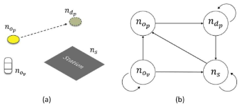 State space network