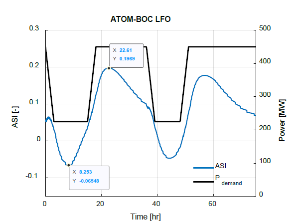 ASI at BOC LFO