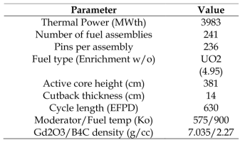 Design parameters