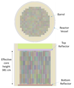 APR1400 full core model