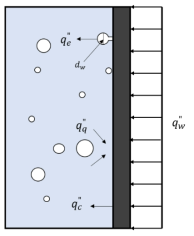 RPI model heat flux partitioning