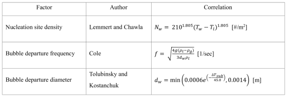 Default sub-model for RPI model of ANSYS-CFX