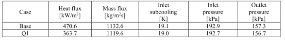 SUBO test matrix
