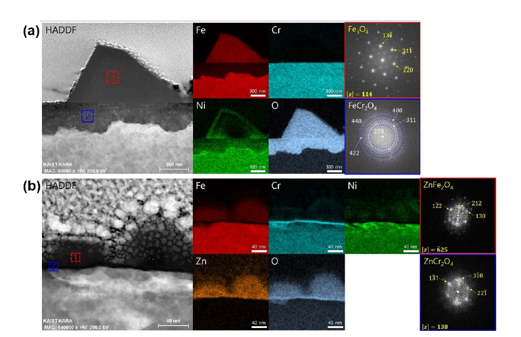 Oxide films observation formed in (a) PWR and (b) Zn-added PWR environments [H.B. Lee et al., JNM 556, 2021]