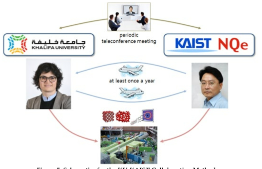 Schematics for the KU-KAIST Collaboration Method