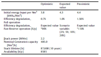 AEW technical parameters