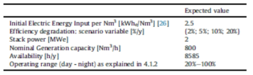 HTSE technical parameters