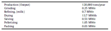 Power input for each pelletisation process step