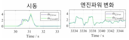 (수식) 인공신경망 모델의 검증(, model : 모델값, , true : 실제값)