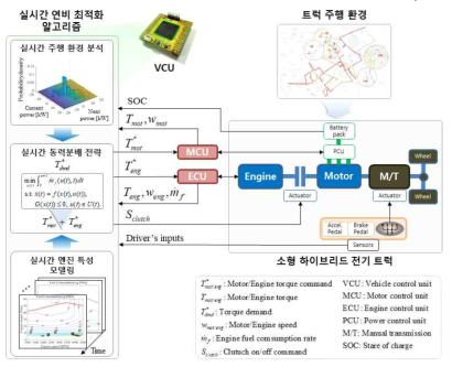 연구 목표의 개념도