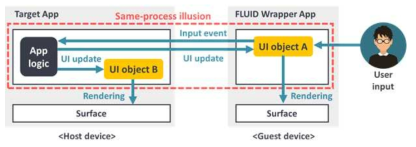 FLUID 시스템 디자인