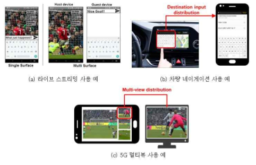 멀티 디바이스를 활용한 다양한 사용 케이스