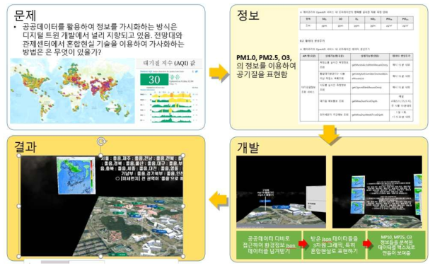 공공(공기질)데이터를 활용하여 3차원 지도위로 가시화하는 방법연구