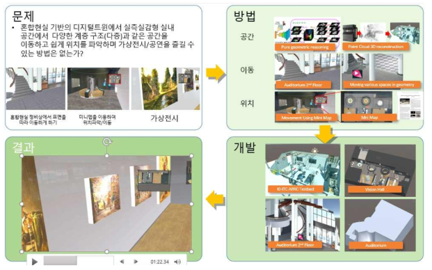 비전관과 대강당의 가상 전시/공연을 제작함