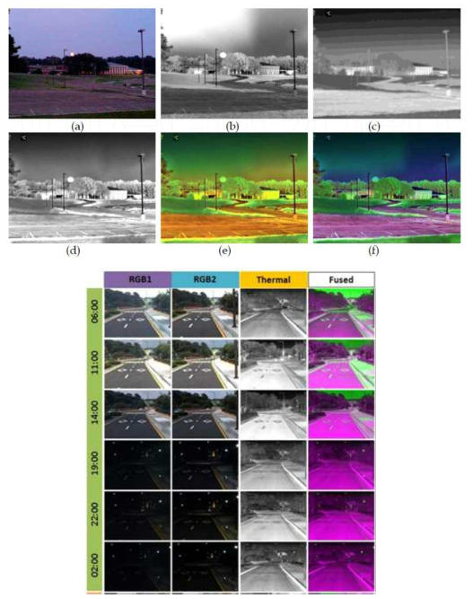 정확한 식별을 위한 visible, NIR, LWIR 이미지 및 fused image1