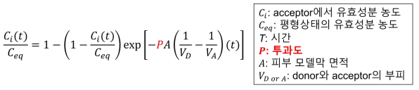 시간에 따른 유효성분의 흡광도로부터 투과도를 계산 가능한 방정식