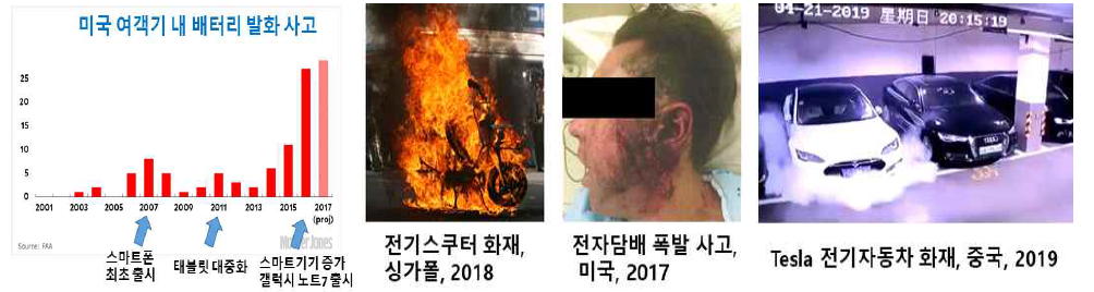 리튬이온 배터리 사고 통계 및 사례