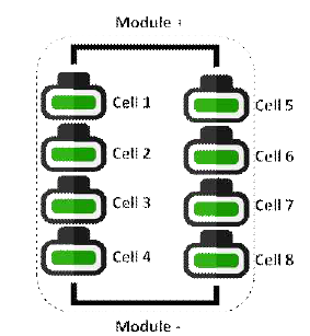 Illustration of simple module