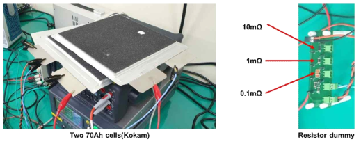 Validation test-bed