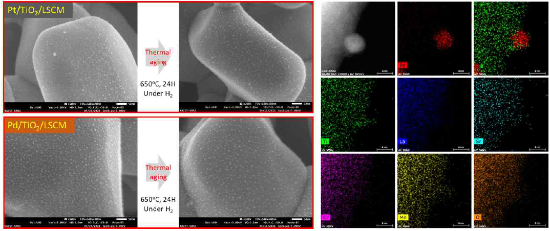 타이타늄 산화물이 코팅된 LSCM 전극 표면에 증착된 백금 및 팔라듐 금속 나노입자의 환원 열처리 전/후 주사전자현미경 이미지 (좌측), Pd/TiO2/LSCM 샘플의 환원 열처리 이후 투과전자현미경 분석 이미지와 EDS 맵핑분석 결과 (우측)