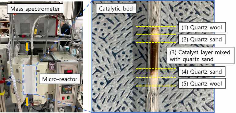 촉매 반응기 및 마이크로 리액터 구성 이미지