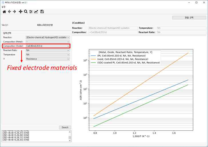 촉매소재정보은행(CatalBank.exe) 구동 예시. 고정된 산화물 조성 하에서 전기화학적 성능 정량 비교 분석