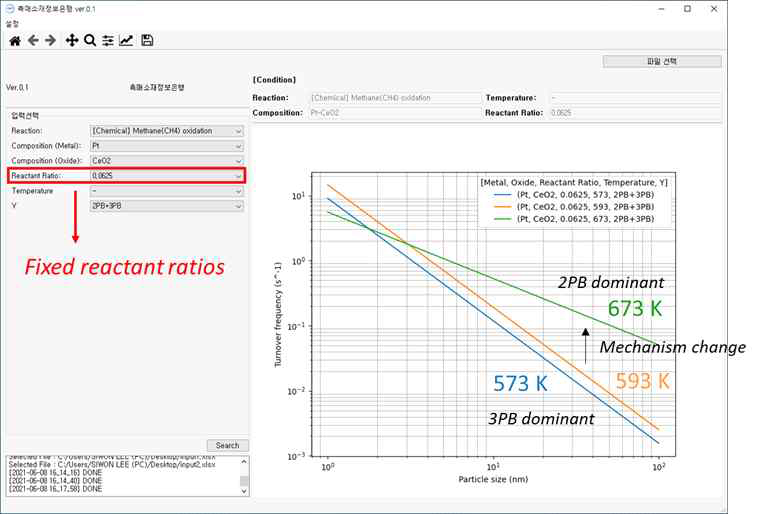 촉매소재정보은행(CatalBank.exe) 구동 예시. 고정된 조성 및 반응물의 농도에 따른 화학적 전환율 정량 비교 분석