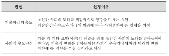 시나리오 구성을 위한 두 가지 주요 변인