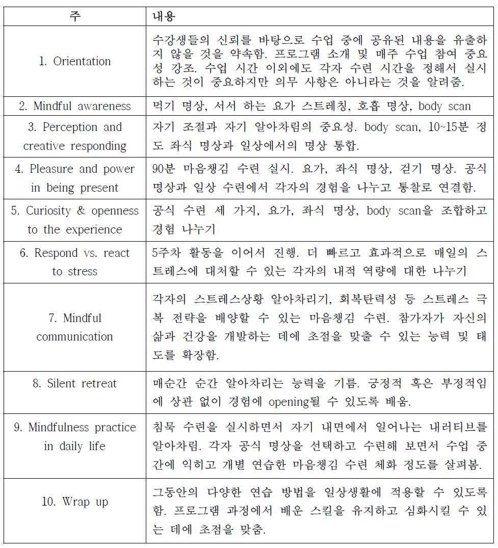 리더십/인성 1  주차 별 수업 내용