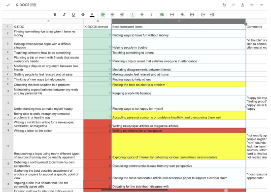 K-DOCS translation from English to Korean, back translation from Korean to English, comments by J. Kaufman at U. Connecticut