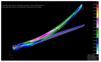 풍력터빈 블레이드의 유한요소 shell 모델을 이용한 하중해석