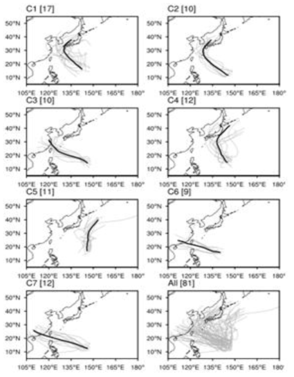 태풍 솔릭의 예측을 위해 선정한 과거 태풍들의 경로(회색 실선)를 7개의 군집으로 나눈 결과. 각 군집의 대표 경로는 굵은 검은색 실선으로 표시하였다