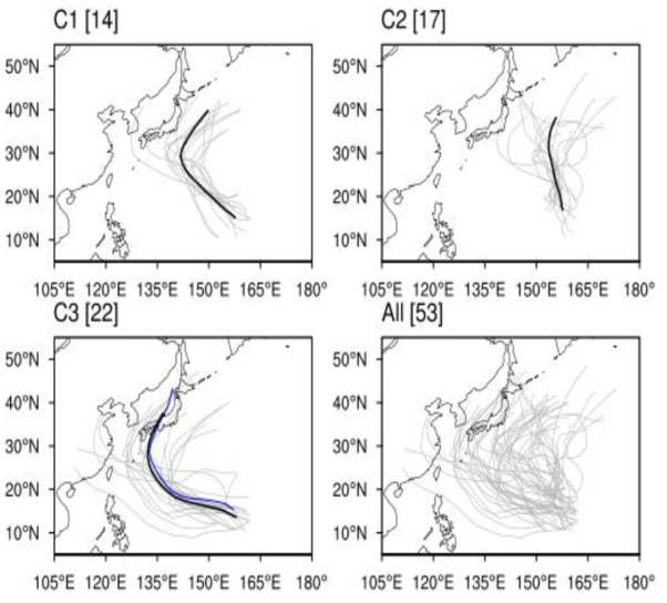 태풍 제비(2018)에 대한 과거 태풍 사례의 경로 군집화. 회색 실선은 과거 학습사례 경로, 검은 실선은 군집의 평균 경로, 파란 실선은 태풍 제비(2018)의 경로, 그리고 괄호 안의 숫자는 군집 내의 사례 개수를 나타낸다