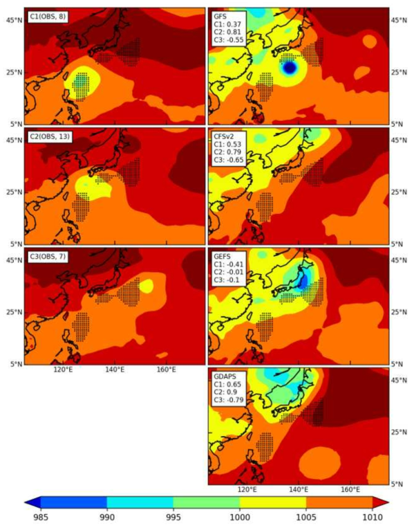 태풍 제비(2018)에 사례에 대한 평균해면기압 합성장 분석 및 모델 예측장과의 비교. 왼쪽은 과거 학습사례로부터의 합성장(단위:hPa)이고, 오른쪽은 각각 GFS, CFSv2, GEFS, GDAPS 모델의 평균 예측장