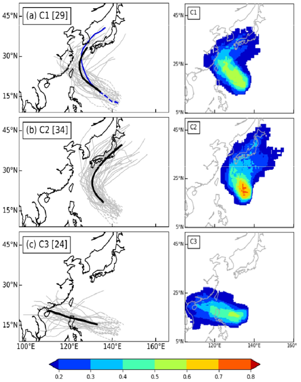 태풍 콩레이(2018) 사례에 대한 과거 학습사례의 유형 분류(좌, 검은 실선은 유형의 평균 경로, 회색 실선은 해당 유형의 모든 과거 태풍의 경로, 파란 실선은 태풍 콩레이의 실제 경로)와 유형별 태풍내습확률의 공간적 분포(우)